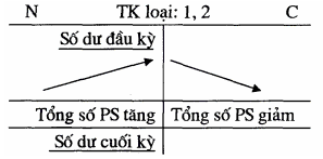 http://2.bp.blogspot.com/-uUK-5Rm0L3o/Ujbs-luYtII/AAAAAAAAATM/cA192-jkHc0/s1600/Bai-16-+nguyen-ly-ke-toan-13.png