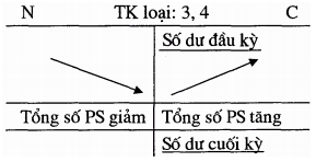 http://3.bp.blogspot.com/-wqC3bCK9lW4/Ujbtm4oE-SI/AAAAAAAAATU/aBFLGYCW0rM/s1600/Bai-16-+nguyen-ly-ke-toan-14.png