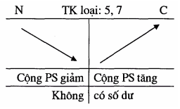 http://1.bp.blogspot.com/-geGHzxcs9lc/Ujbt2nJ_oxI/AAAAAAAAATc/NiLSoPKrJTE/s1600/Bai-16-+nguyen-ly-ke-toan-15.png