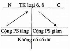 http://4.bp.blogspot.com/-dLKzZiEA6j4/UjbuebzebRI/AAAAAAAAATk/ZTexz1Iiv58/s1600/Bai-16-+nguyen-ly-ke-toan-16.png